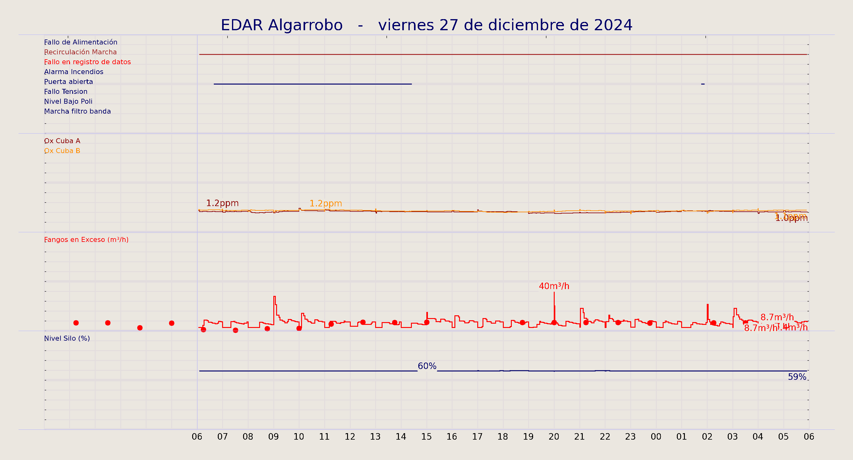../../imagenes/vid/2024/EDAR Algarrobo/2024-12-27 EDAR Algarrobo.png